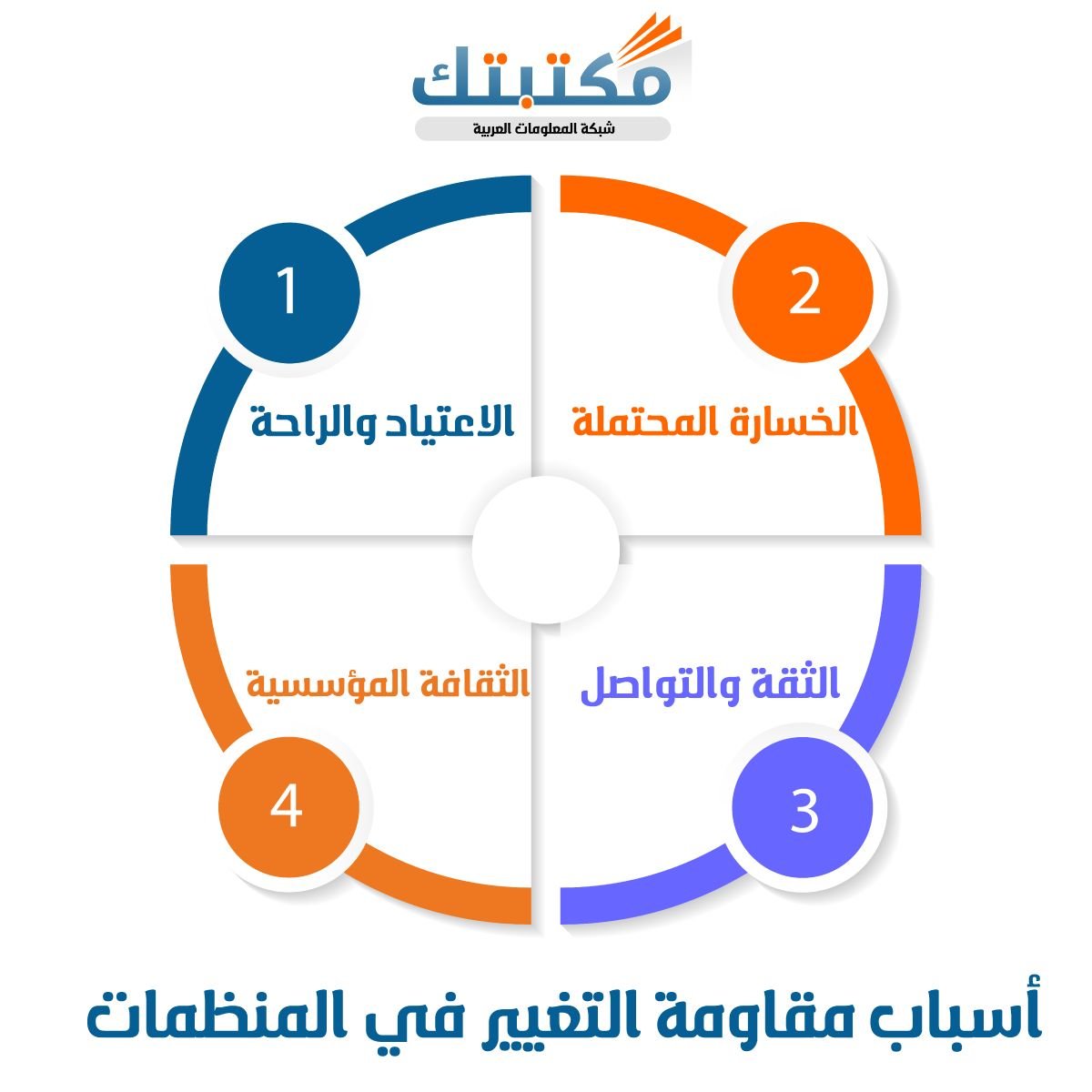 أسباب مقاومة التغيير في المنظمات